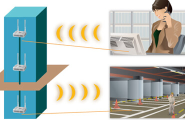 WLAN Communication Range