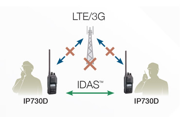 LTE FAQ