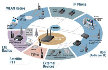 LTE Overview