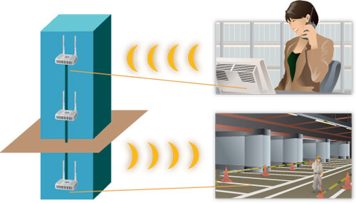 WLAN Individual, group or area communication