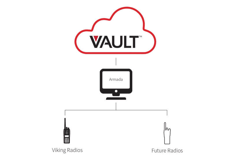 Vault